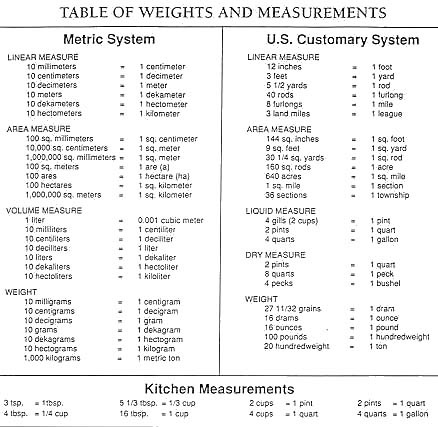 Measurement Symbols Chart